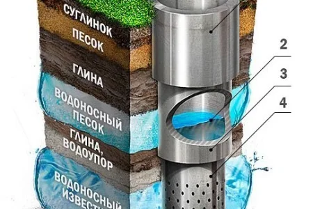 Водомат Моя вода на Московской улице фото 3